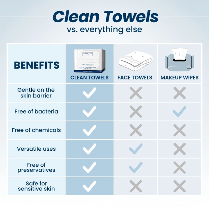 Clean Towels XL Disposable Face Towels